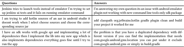 Figure 2 for Revolutionizing API Documentation through Summarization