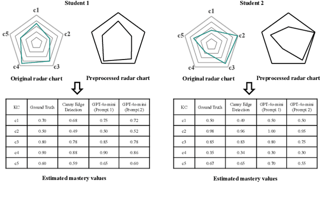 Figure 3 for P-MIA: A Profiled-Based Membership Inference Attack on Cognitive Diagnosis Models