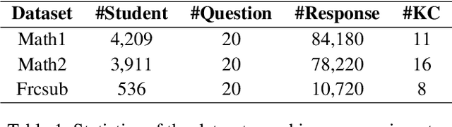 Figure 2 for P-MIA: A Profiled-Based Membership Inference Attack on Cognitive Diagnosis Models