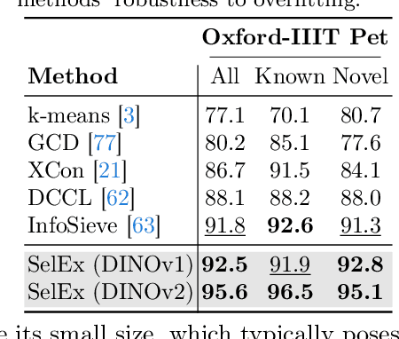 Figure 3 for SelEx: Self-Expertise in Fine-Grained Generalized Category Discovery