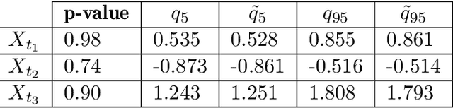 Figure 2 for Generative modeling for time series via Schr{ö}dinger bridge