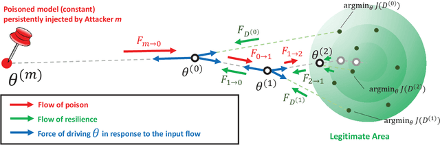 Figure 3 for Resilience of Wireless Ad Hoc Federated Learning against Model Poisoning Attacks