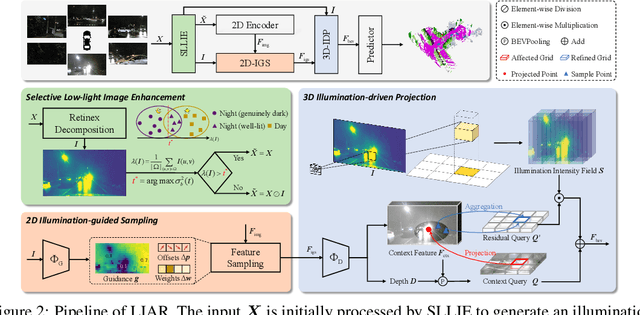 Figure 3 for See through the Dark: Learning Illumination-affined Representations for Nighttime Occupancy Prediction