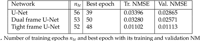 Figure 1 for Deep convolutional framelets for dose reconstruction in BNCT with Compton camera detector