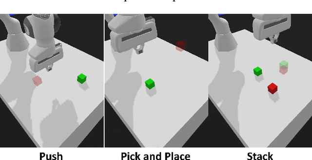 Figure 3 for One ACT Play: Single Demonstration Behavior Cloning with Action Chunking Transformers