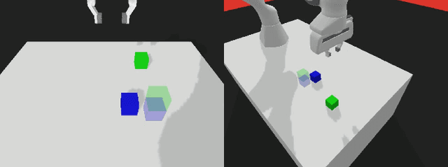 Figure 4 for One ACT Play: Single Demonstration Behavior Cloning with Action Chunking Transformers