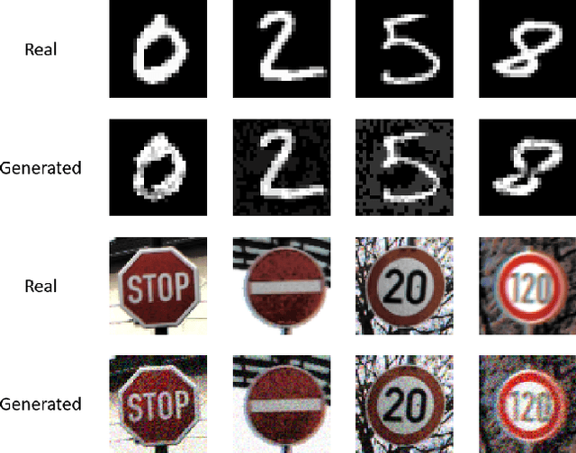 Figure 2 for SPIN: Simulated Poisoning and Inversion Network for Federated Learning-Based 6G Vehicular Networks