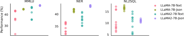 Figure 4 for JsonTuning: Towards Generalizable, Robust, and Controllable Instruction Tuning