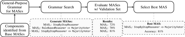 Figure 1 for Grammar Search for Multi-Agent Systems