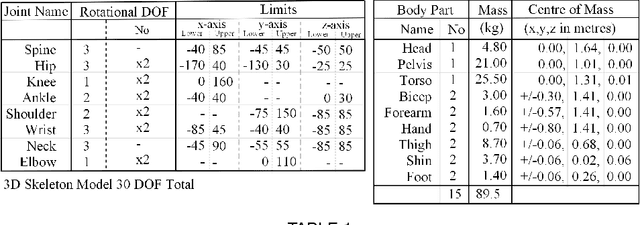 Figure 2 for Watch Your Step: Real-Time Adaptive Character Stepping