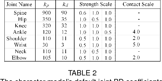 Figure 4 for Watch Your Step: Real-Time Adaptive Character Stepping