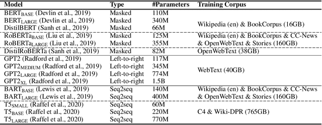 Figure 2 for Can discrete information extraction prompts generalize across language models?