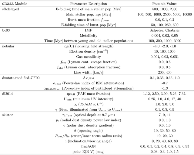 Figure 4 for The optical and infrared are connected