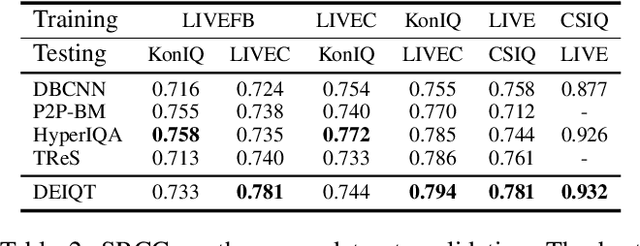 Figure 4 for Data-Efficient Image Quality Assessment with Attention-Panel Decoder