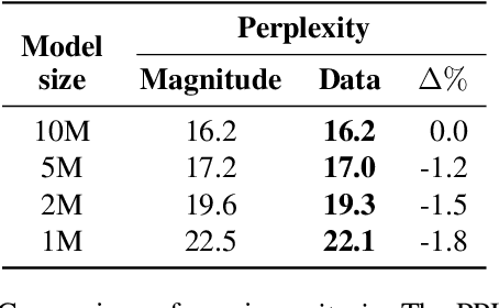 Figure 4 for Neural Language Model Pruning for Automatic Speech Recognition