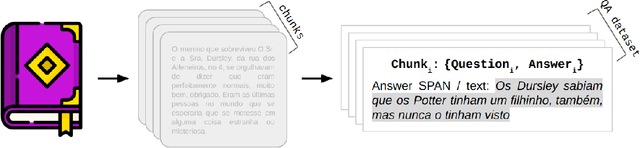 Figure 1 for The Chronicles of RAG: The Retriever, the Chunk and the Generator
