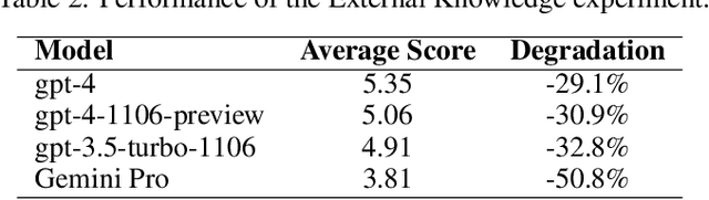 Figure 2 for The Chronicles of RAG: The Retriever, the Chunk and the Generator