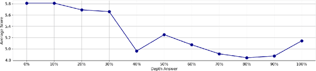 Figure 4 for The Chronicles of RAG: The Retriever, the Chunk and the Generator