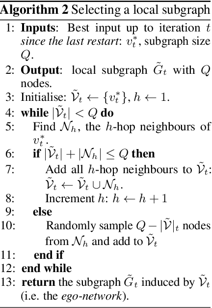 Figure 4 for Bayesian Optimisation of Functions on Graphs