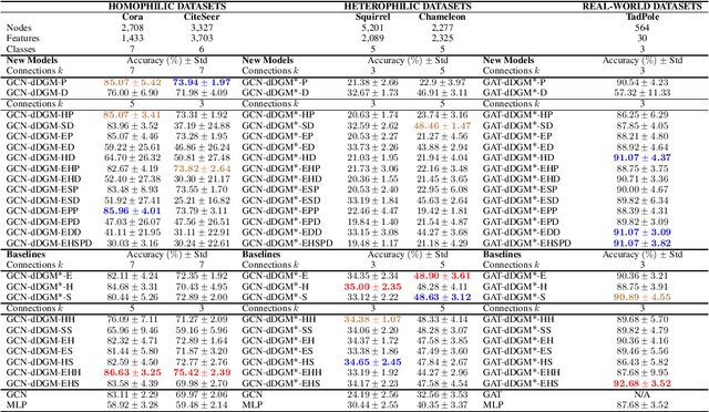 Figure 2 for Projections of Model Spaces for Latent Graph Inference