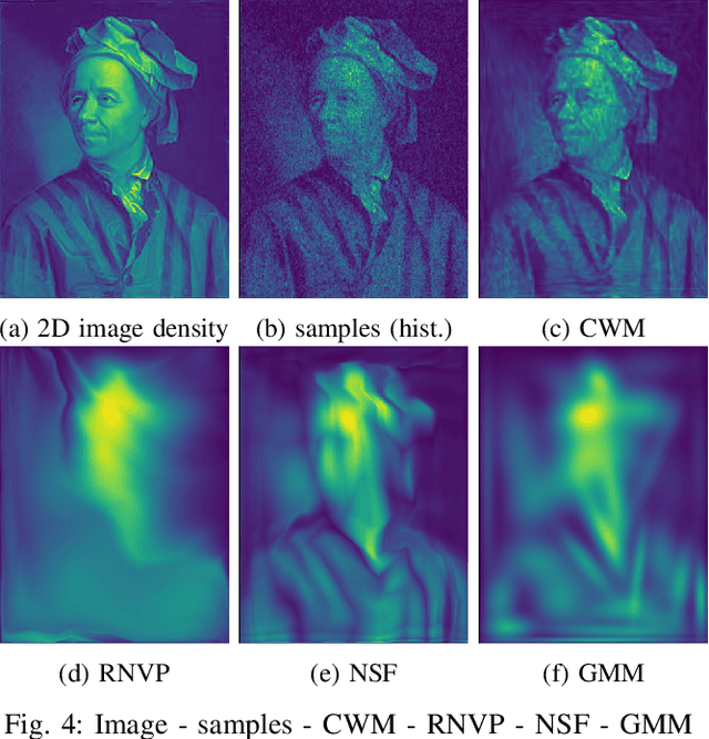 Figure 4 for Classifier Weighted Mixture models