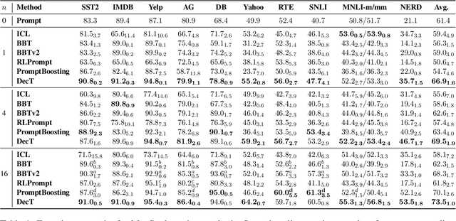 Figure 2 for Decoder Tuning: Efficient Language Understanding as Decoding