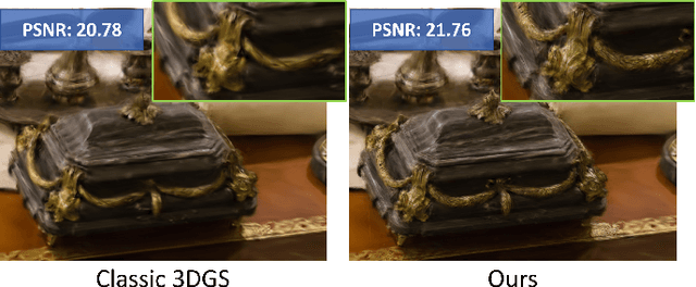 Figure 1 for ROI-GS: Interest-based Local Quality 3D Gaussian Splatting