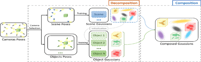Figure 2 for ROI-GS: Interest-based Local Quality 3D Gaussian Splatting