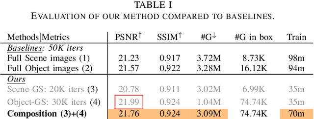 Figure 4 for ROI-GS: Interest-based Local Quality 3D Gaussian Splatting