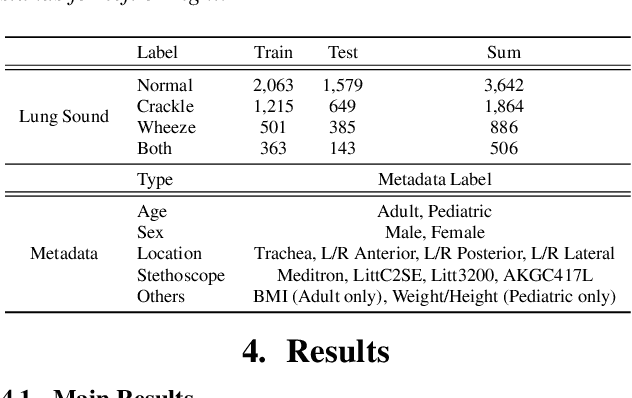 Figure 3 for BTS: Bridging Text and Sound Modalities for Metadata-Aided Respiratory Sound Classification