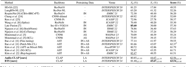 Figure 4 for BTS: Bridging Text and Sound Modalities for Metadata-Aided Respiratory Sound Classification