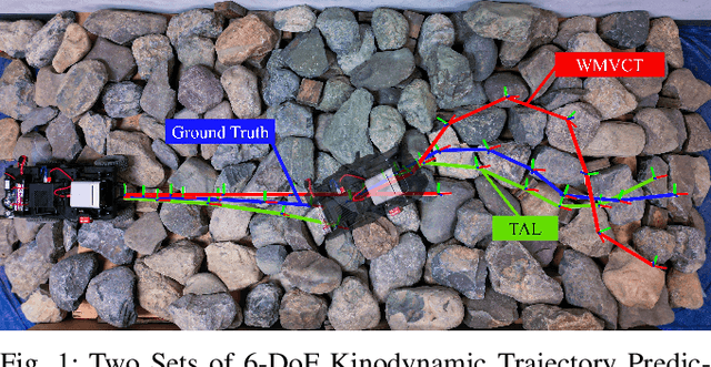 Figure 1 for Terrain-Attentive Learning for Efficient 6-DoF Kinodynamic Modeling on Vertically Challenging Terrain