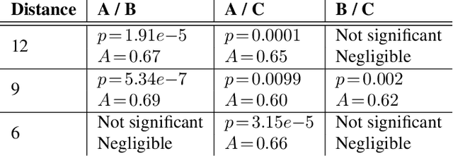 Figure 4 for Identity Increases Stability in Neural Cellular Automata