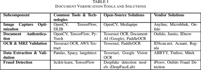Figure 1 for Zero-to-One IDV: A Conceptual Model for AI-Powered Identity Verification