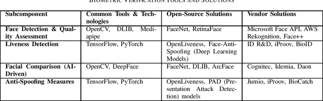 Figure 2 for Zero-to-One IDV: A Conceptual Model for AI-Powered Identity Verification