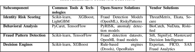 Figure 3 for Zero-to-One IDV: A Conceptual Model for AI-Powered Identity Verification