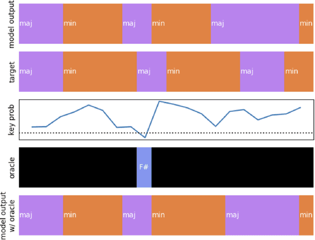 Figure 3 for Serenade: A Model for Human-in-the-loop Automatic Chord Estimation