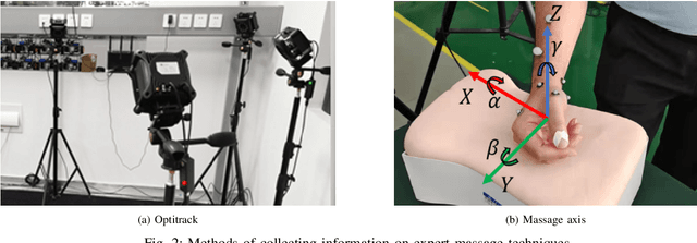Figure 2 for Digital Modeling of Massage Techniques and Reproduction by Robotic Arms