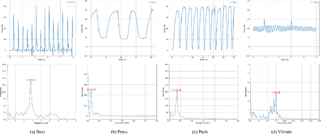 Figure 4 for Digital Modeling of Massage Techniques and Reproduction by Robotic Arms