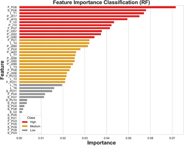 Figure 4 for Hybrid Ensemble Method for Detecting Cyber-Attacks in Water Distribution Systems Using the BATADAL Dataset