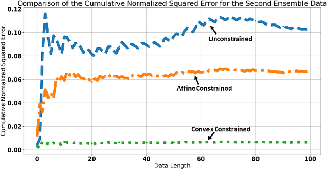 Figure 3 for Context-Aware Ensemble Learning for Time Series