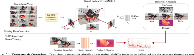 Figure 2 for NeRF-Supervised Deep Stereo