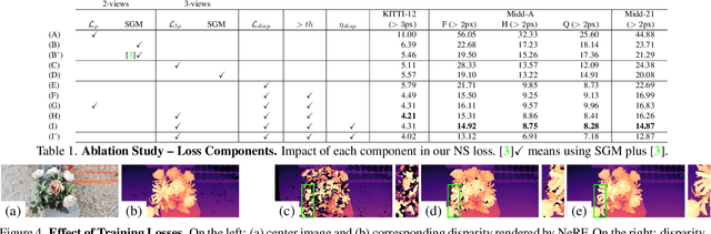 Figure 1 for NeRF-Supervised Deep Stereo