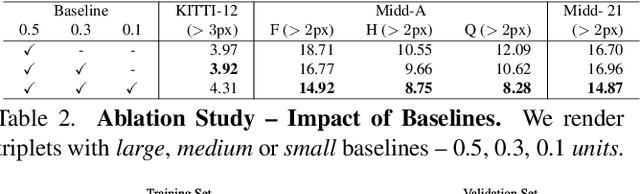 Figure 3 for NeRF-Supervised Deep Stereo