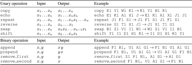 Figure 4 for Circuit Compositions: Exploring Modular Structures in Transformer-Based Language Models