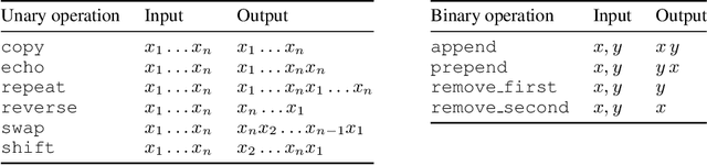Figure 1 for Circuit Compositions: Exploring Modular Structures in Transformer-Based Language Models