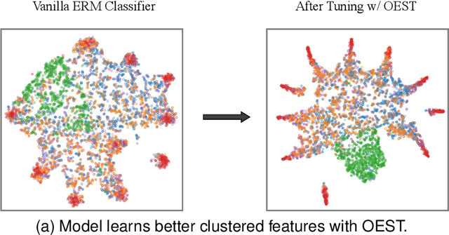 Figure 1 for Revisiting Energy-Based Model for Out-of-Distribution Detection