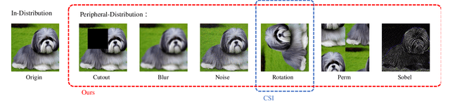 Figure 2 for Revisiting Energy-Based Model for Out-of-Distribution Detection