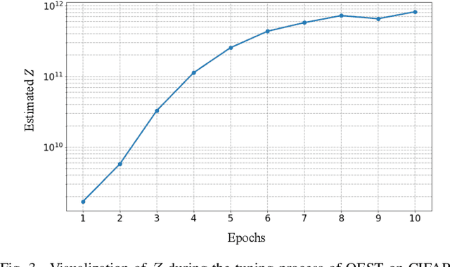 Figure 3 for Revisiting Energy-Based Model for Out-of-Distribution Detection