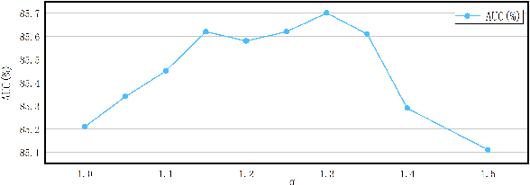 Figure 4 for Weakly Supervised Video Anomaly Detection Based on Cross-Batch Clustering Guidance